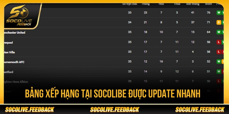 Socolive - Trực Tiếp Bóng Đá Không Giật Lag, Link Mới reallm.io Bảng xếp hạng tại Socolive được cập nhật dễ theo dõi